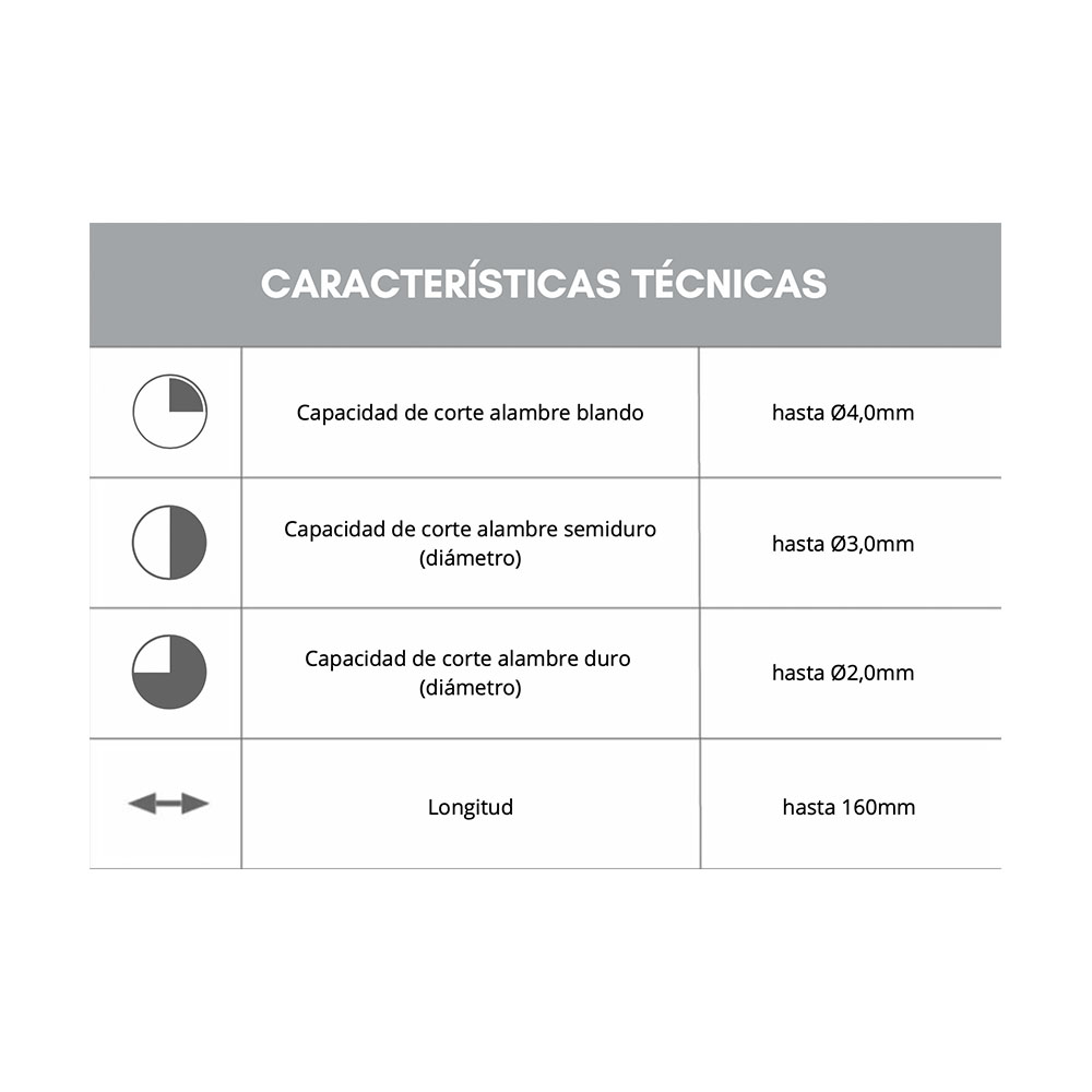 3. datos técnicos