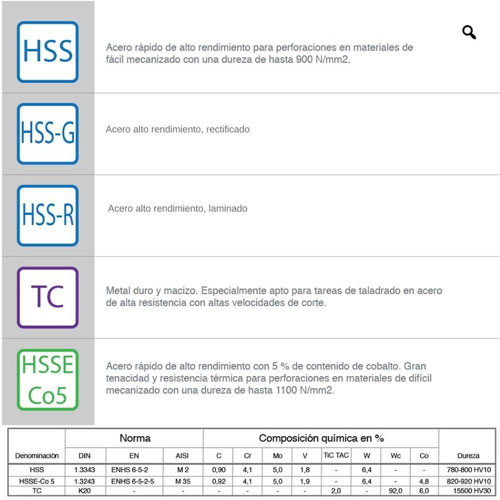 Acero alto rendimiento, rectificado-2-
