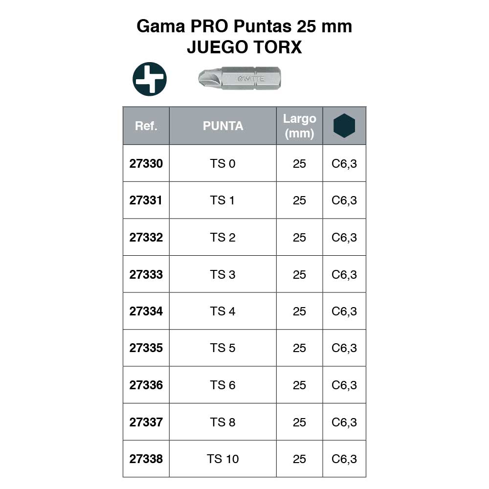 pro-25mm-juego-torx-