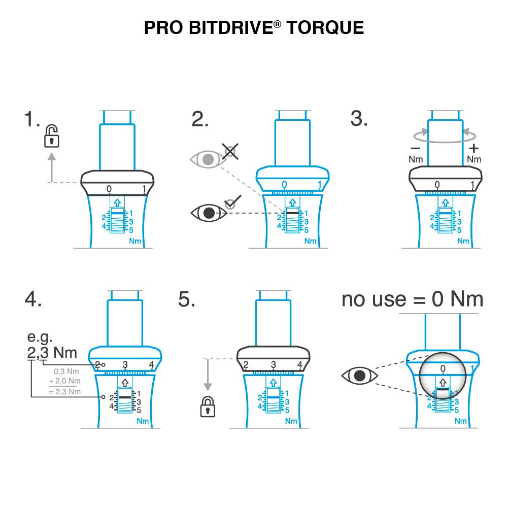 pro-info-bitdrive-torque-02