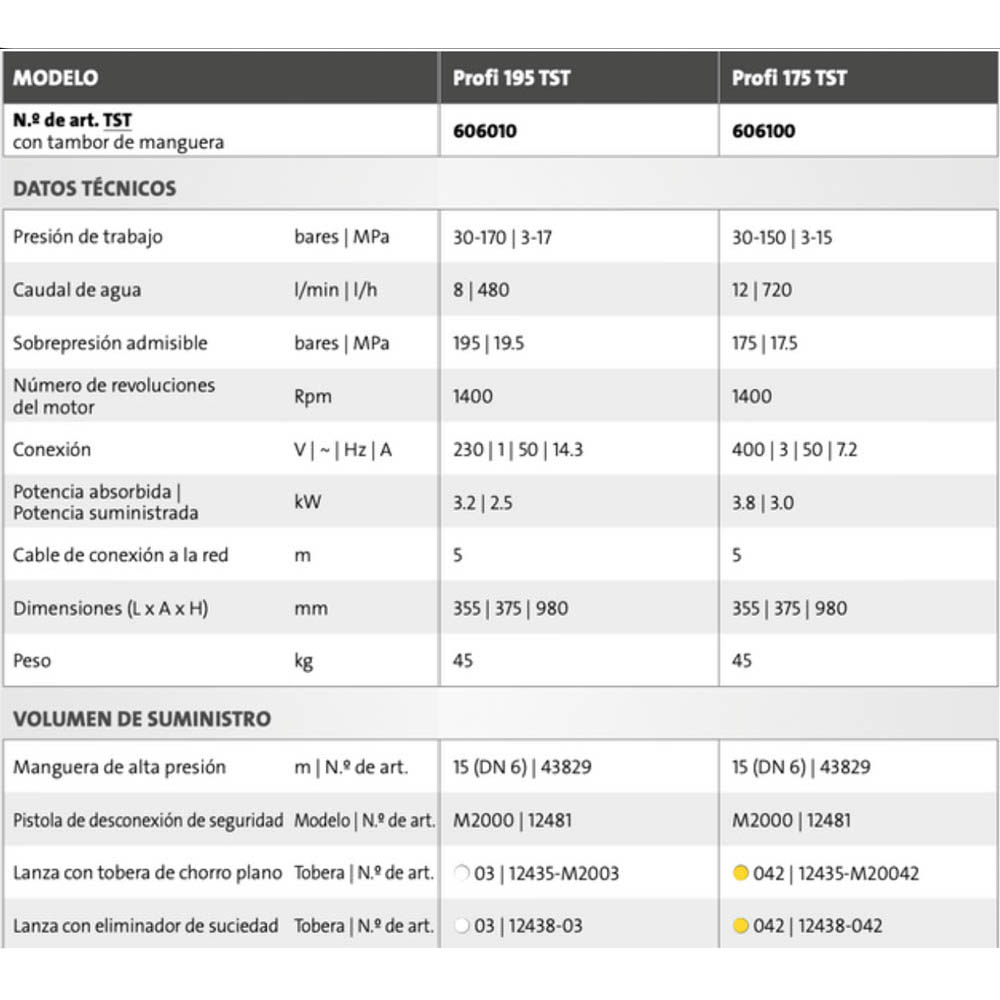 3. Datos técnicos profi