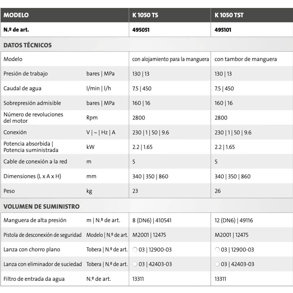 4. Datos técnicos 1050