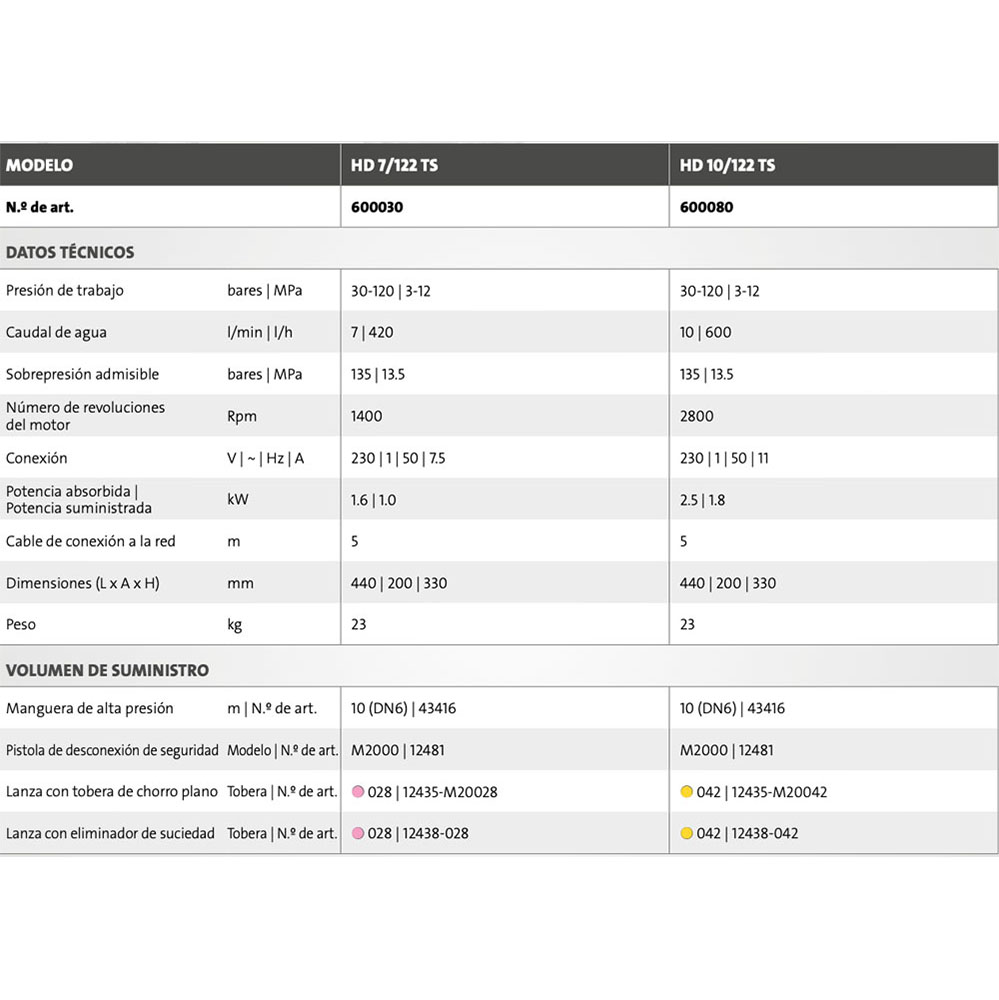4. Datos técnicos HD