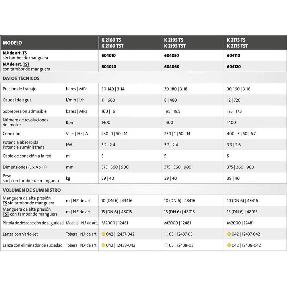 4. Datos técnicos K2000