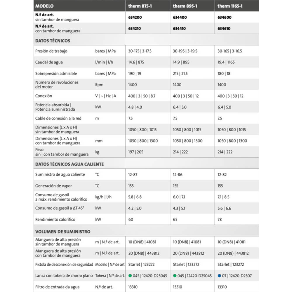 4. Datos técnicos Therm 1