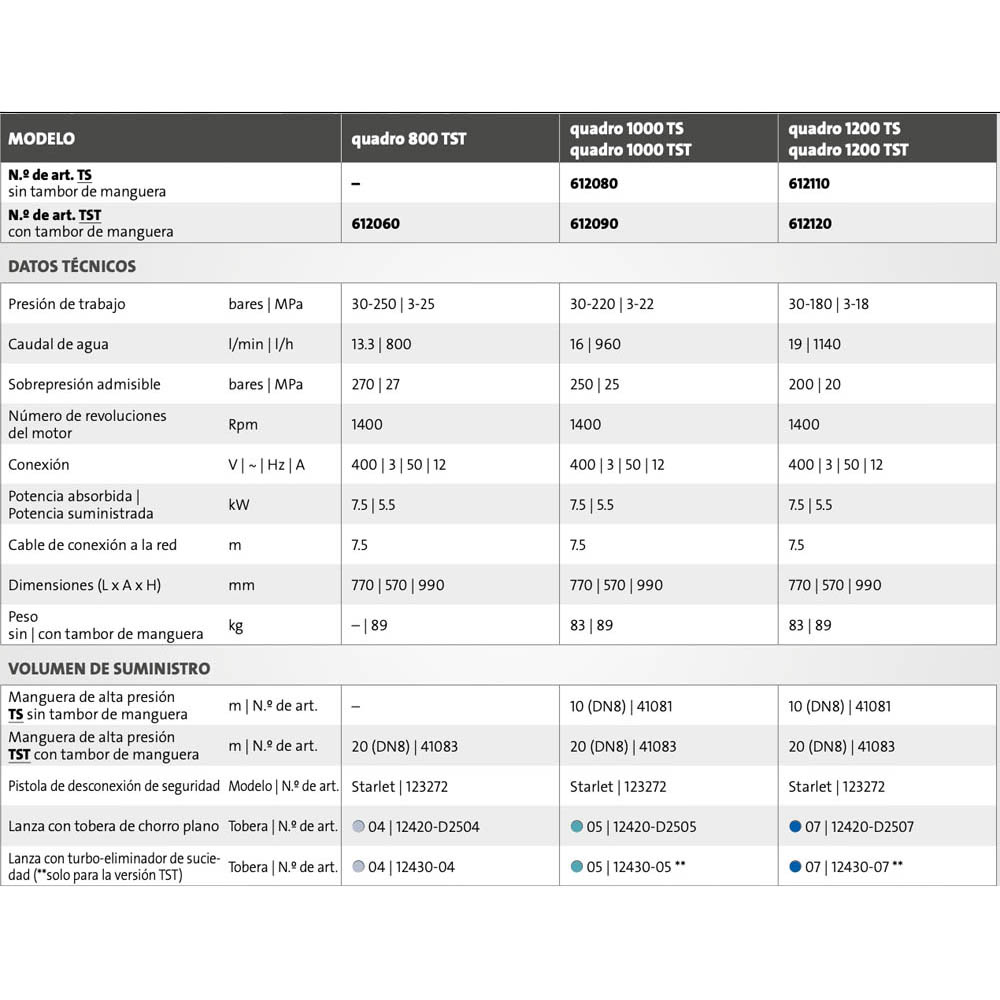 4. Datos técnicos quadro-grande