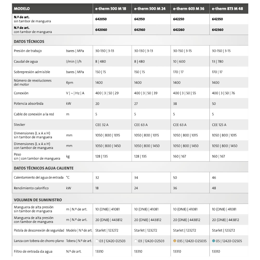5. Datos técnicos E-Therm