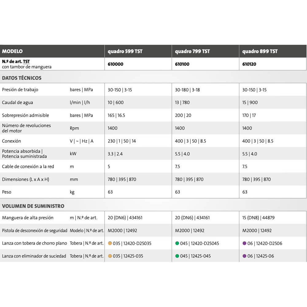 datos técnicos quadro-medio