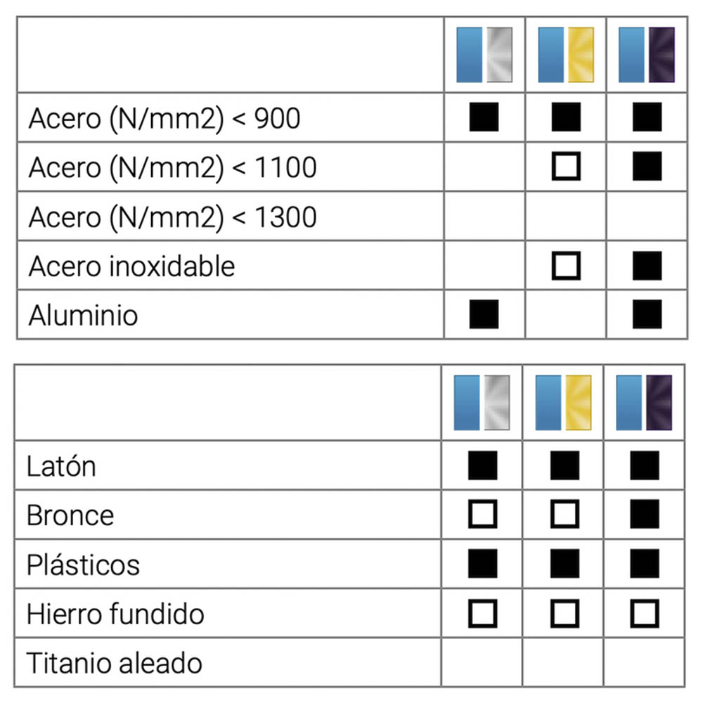 _0008s_0001s_0003_Brocas espirales DIN 338 TL 3000 HSS-G